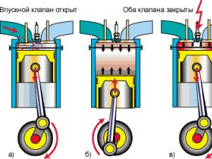 Two-stroke diesel engine - how it works 2-stroke engine