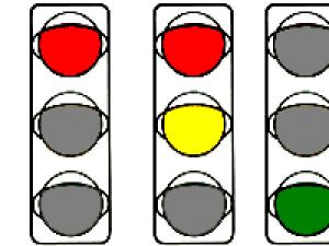 Traffic lights on all types of roads Tram traffic lights