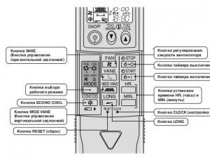Обзор кондиционеров Mitsubishi Electric: коды ошибок, сравнение инверторных канальных, кассетных и напольно-потолочных моделей Настроить время на кондиционере митсубиси