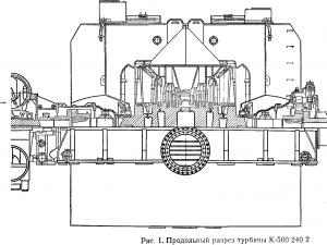 Technical description of the turbine