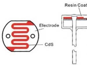 Conexiune Arduino a fotorezistorului